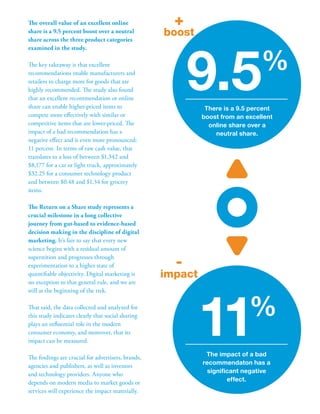ShareThis Return on a Share Study