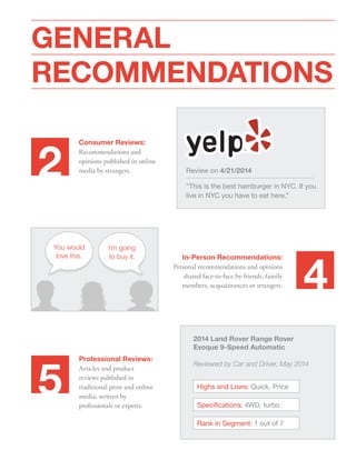 ShareThis Return on a Share Study