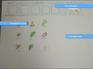 how people reacted 3 usability tests 1 concept test 