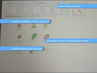 where this could go ability to  create  recipes together possibly include a scheduling system resolve interaction hiccups 