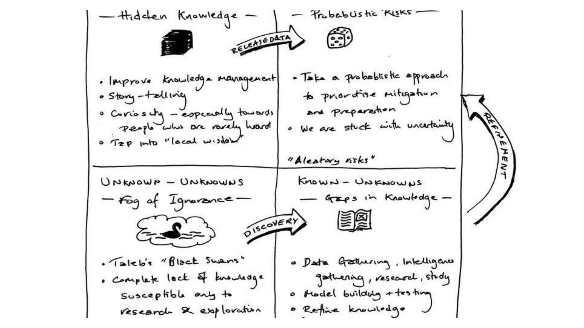 Understanding known _ unknown - known _ unknown