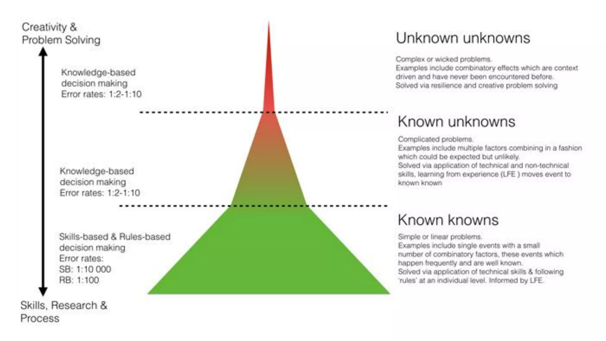 Understanding known _ unknown - known _ unknown