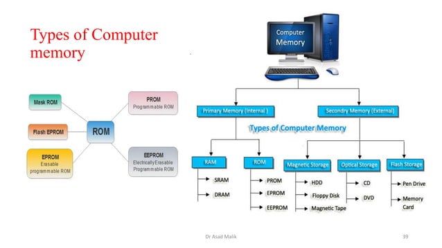 Fundamental of information and technology | PDF