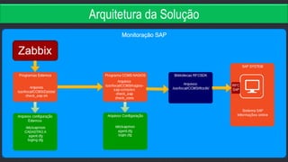 Monitoração de Ambiente Críticos SAP com Zabbix - 1º ZABBIX MEETUP DO ...