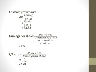 Constant growth rate: 
퐷0(1+g) 
(푘−푔) 
= 
So= 
5(1+0) 
0.15−0 
= 33.33 
Earnings per share: 푁푒푡 푖푛푐표푚푒 
푂푢푡푠푡푎푛푑푖푛푔 푠ℎ푎푟푒 
= 116.74 푚푖푙푙푖표푛 
200 푚푖푙푙푖표푛 
= 0.58 
P/E rate = 푆ℎ푎푟푒 푝푟푖푐푒 
퐸푎푟푛푖푛푔푠 푝푒푟 푠ℎ푎푟푒 
= 5 
0.58 
= 8.62 
 