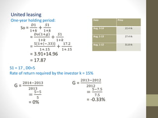 United leasing 
One-year holding period: 
So = 
퐷1 
1+푘 
+ 
푆1 
1+푘 
= 
퐷표 1+푔 
1+푘 
+ 
푆1 
1+푘 
= 
5{1+ −.33 } 
1+.15 
+ 
17.2 
1+.15 
= 3.91+14.96 
= 17.87 
Date Price 
Aug, 3-14 22.4 tk 
Aug, 1-13 27.4 tk 
Aug, 1-12 31.8 tk 
S1 = 17 , D0=5 
Rate of return required by the investor k = 15% 
G = 
2014−2013 
2013 
= 
5−5 
5 
= 0% 
G = 
2013−2012 
2012 
= 
5−7.5 
7.5 
= -0.33% 
 