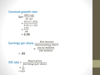 Constant growth rate: 
퐷0(1+g) 
(푘−푔) 
= 
So= 
5{1+ −.33 } 
0.15−(−.33) 
= 
3.35 
.48 
= 6.98 
Earnings per share: 푁푒푡 푖푛푐표푚푒 
푂푢푡푠푡푎푛푑푖푛푔 푠ℎ푎푟푒 
= 266.42 푚푖푙푙푖표푛 
300 푚푖푙푙푖표푛 
= .89 
P/E rate = 푆ℎ푎푟푒 푝푟푖푐푒 
퐸푎푟푛푖푛푔푠 푝푒푟 푠ℎ푎푟푒 
= 5 
.89 
= 5.63 
 