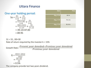 Uttara Finance 
One-year holding period: 
So = 
퐷1 
1+푘 
+ 
푆1 
1+푘 
= 
퐷표 1+푔 
1+푘 
+ 
푆1 
1+푘 
= 
30(1+0.5) 
1+.15 
+ 
55 
1+.15 
= 39.13+47.83 
= 89.95 
Date Price 
Aug, 3-14 66 tk 
Aug, 1-13 74.1 tk 
Aug, 1-12 85.8 tk 
S1 = 55 , D0=30 
Rate of return required by the investor k = 15% 
Growth Rate: 푃푟푒푠푒푛푡 푦푒푎푟 푑푒푣푒푑푛푑−푃푟푒푣푖표푢푠 푦푒푎푟 푑푒푣푒푑푒푛푑 
푃푟푒푣푖표푢푠 푦푒푎푟 푑푒푣푒푑푒푛푑 
G = 
2013−2012 
2012 
= 
30−20 
20 
= 0.5% 
The company provide last two years dividend. 
 