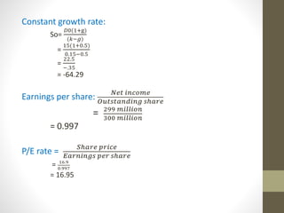 Constant growth rate: 
퐷0(1+g) 
(푘−푔) 
= 
So= 
15(1+0.5) 
0.15−0.5 
= 
22.5 
−.35 
= -64.29 
Earnings per share: 푁푒푡 푖푛푐표푚푒 
푂푢푡푠푡푎푛푑푖푛푔 푠ℎ푎푟푒 
= 299 푚푖푙푙푖표푛 
300 푚푖푙푙푖표푛 
= 0.997 
P/E rate = 푆ℎ푎푟푒 푝푟푖푐푒 
퐸푎푟푛푖푛푔푠 푝푒푟 푠ℎ푎푟푒 
= 16.9 
0.997 
= 16.95 
 