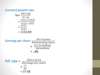 Constant growth rate: 
퐷0(1+g) 
(푘−푔) 
= 
So= 
17(1+.1333) 
0.15−.1333 
= 
19.27 
.0167 
= 1153.89 
Earnings per share: 푁푒푡 푖푛푐표푚푒 
푂푢푡푠푡푎푛푑푖푛푔 푠ℎ푎푟푒 
= 137.52 푚푖푙푙푖표푛 
300 푚푖푙푙푖표푛 
= .46 
P/E rate = 푆ℎ푎푟푒 푝푟푖푐푒 
퐸푎푟푛푖푛푔푠 푝푒푟 푠ℎ푎푟푒 
= 17 
.46 
= 37.08 
 