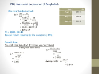 One-year holding period: 
So = 
퐷1 
1+푘 
+ 
푆1 
1+푘 
= 
퐷표 1+푔 
1+푘 
+ 
푆1 
1+푘 
= 
40(1+.64) 
1+.15 
+ 
2000 
1+.15 
= 57.04+1739.13 
= 1796.17 
Date Price 
Aug, 3-14 1898 tk 
Aug, 1-13 1820 tk 
Aug, 1-12 1683 tk 
S1 = 2000 , D0=40 
Rate of return required by the investor k = 15% 
Growth Rate: 
푃푟푒푠푒푛푡 푦푒푎푟 푑푒푣푒푑푛푑−푃푟푒푣푖표푢푠 푦푒푎푟 푑푒푣푒푑푒푛푑 
푃푎푠푡 푦푒푎푟 푑푒푣푒푑푒푛푑 
G = 
2013−2012 
2012 
= 
40−25 
25 
= 0.6% 
G = 
2012−2011 
2011 
= 
25−15 
15 
= 0.67% 
Average rate = 
.6+.67 
2 
= 0.64% 
ICB ( Investment corporation of Bangladesh 
 