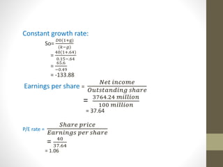 Constant growth rate: 
퐷0(1+g) 
(푘−푔) 
= 
So= 
40(1+.64) 
0.15−.64 
= 
65.6 
−0.49 
= -133.88 
Earnings per share = 
푁푒푡 푖푛푐표푚푒 
푂푢푡푠푡푎푛푑푖푛푔 푠ℎ푎푟푒 
= 3764.24 푚푖푙푙푖표푛 
100 푚푖푙푙푖표푛 
= 37.64 
P/E rate = 
푆ℎ푎푟푒 푝푟푖푐푒 
퐸푎푟푛푖푛푔푠 푝푒푟 푠ℎ푎푟푒 
= 40 
37.64 
= 1.06 
 