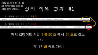 실제 적용 결과 #1
모 게임의 실제 패치 시간 적용전
모 게임의 실제 패치 시간 적용후
패치 업데이트 시간 8분50초 에서 31초로 감소.
약 17배 속도 개선!
개발을 완료한 후
실제 게임 업데이트에
적용해보았더니…
 