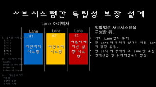 서브시스템간 독립성 보장 설계
버전처리
시스템
파일복제
시스템
어플리케
이션 실행
시스템
Lane
#1
Lane
#2
Lane
#3
• 서로 Lane별로 분리
• 한 Lane에 문제가 생겨도 다른 Lane에
영향 없음.
• 한 Lane에 장애시 그 Lane만 고침.
• 장애식별 및 문제해결속도 향상
I. 글로벌 서버 업데이트
문제 1
문제 2
문제 3
문제 4
문제 5
문제 6
II. 시스템의 탄생
Laszlo
Ghost In The Shell
Atlantica
Riders of Icarus
III. 배운점과 미래
배운점
경쟁사 동향
우리의 미래
Lane 아키텍처
역할별로 서브시스템을
구성한 뒤,
 
