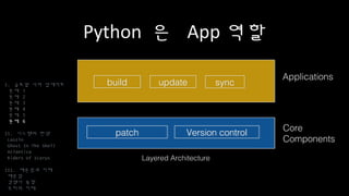 Python 은 App역할
patch Version control
build update sync
Core
Components
Applications
I. 글로벌 서버 업데이트
문제 1
문제 2
문제 3
문제 4
문제 5
문제 6
II. 시스템의 탄생
Laszlo
Ghost In The Shell
Atlantica
Riders of Icarus
III. 배운점과 미래
배운점
경쟁사 동향
우리의 미래
Layered Architecture
 