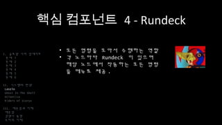 핵심 컴포넌트 4 - Rundeck
• 모든 명령을 모아서 수행하는 역할
• 각 노드마다 Rundeck 이 있으며
해당 노드에서 작동하는 모든 명령을
메뉴로 제공.
I. 글로벌 서버 업데이트
문제 1
문제 2
문제 3
문제 4
문제 5
문제 6
II. 시스템의 탄생
Laszlo
Ghost In The Shell
Atlantica
Riders of Icarus
III. 배운점과 미래
배운점
경쟁사 동향
우리의 미래
 
