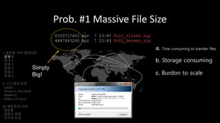 Prob. #1 Massive File Size
a. Time consuming to transfer files
b. Storage consuming
c. Burdon to scale
I. 글로벌 서버 업데이트
문제 1
문제 2
문제 3
문제 4
문제 5
문제 6
II. 시스템의 탄생
Laszlo
Ghost In The Shell
Atlantica
Riders of Icarus
III. 배운점과 미래
배운점
경쟁사 동향
우리의 미래
Simply
Big!
 