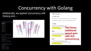 Concurrency with Golang
I. 글로벌 서버 업데이트
문제 1
문제 2
문제 3
문제 4
문제 5
문제 6
II. 시스템의 탄생
Laszlo
Ghost In The Shell
Atlantica
Riders of Icarus
III. 배운점과 미래
배운점
경쟁사 동향
우리의 미래
Additionally, we applied concurrency with
Golang and…
Two times
additional
speed gain
with 4ch
concurrency
 