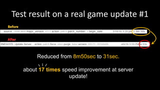 Test result on a real game update #1
Before
After
Reduced from 8m50sec to 31sec.
about 17 times speed improvement at server
update!
 