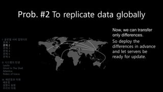 Prob. #2 To replicate data globally
So deploy the
differences in advance
and let servers be
ready for update.
I. 글로벌 서버 업데이트
문제 1
문제 2
문제 3
문제 4
문제 5
문제 6
II. 시스템의 탄생
Laszlo
Ghost In The Shell
Atlantica
Riders of Icarus
III. 배운점과 미래
배운점
경쟁사 동향
우리의 미래
Now, we can transfer
only differences.
 