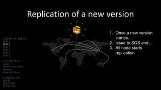 Replication of a new version
1. Once a new version
comes…
2. Issue to SQS and…
3. All node starts
replication
I. 글로벌 서버 업데이트
문제 1
문제 2
문제 3
문제 4
문제 5
문제 6
II. 시스템의 탄생
Laszlo
Ghost In The Shell
Atlantica
Riders of Icarus
III. 배운점과 미래
배운점
경쟁사 동향
우리의 미래
 