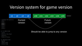 Version system for game version
Current
version
Future
version
Should be able to jump to any version
v1 v2 v3 v4 v10 v11 v12 v13 v14 v15
I. 글로벌 서버 업데이트
문제 1
문제 2
문제 3
문제 4
문제 5
문제 6
II. 시스템의 탄생
Laszlo
Ghost In The Shell
Atlantica
Riders of Icarus
III. 배운점과 미래
배운점
경쟁사 동향
우리의 미래
 
