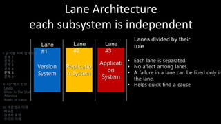 Lane Architecture
each subsystem is independent
Version
System
Replicatio
n System
Applicati
on
System
Lane
#1
Lane
#2
Lane
#3
• Each lane is separated.
• No affect among lanes.
• A failure in a lane can be fixed only in
the lane.
• Helps quick find a cause
I. 글로벌 서버 업데이트
문제 1
문제 2
문제 3
문제 4
문제 5
문제 6
II. 시스템의 탄생
Laszlo
Ghost In The Shell
Atlantica
Riders of Icarus
III. 배운점과 미래
배운점
경쟁사 동향
우리의 미래
Lanes divided by their
role
 