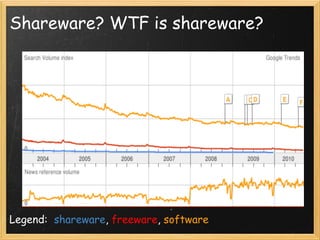 Shareware? WTF is shareware?




Legend:  shareware, freeware, software
 