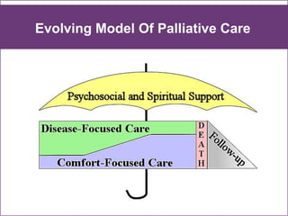 SHARE Presentation: Palliative Care for Women