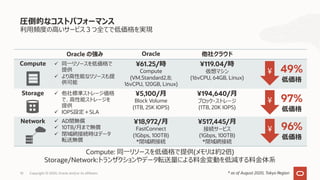 圧倒的なコストパフォーマンス
利⽤頻度の⾼いサービス３つ全てで低価格を実現
10 Copyright © 2020, Oracle and/or its affiliates
Oracle の強み Oracle 他社クラウド
Compute ü 同⼀リソースを低価格で
提供
ü より⾼性能なリソースも提
供可能
¥61.25/時
Compute
(VM.Standard2.8;
16vCPU, 120GB, Linux)
¥119.04/時
仮想マシン
(16vCPU, 64GB, Linux)
Storage ü 他社標準ストレージ価格
で、⾼性能ストレージを
提供
ü IOPS設定＋SLA
¥5,100/⽉
Block Volume
(1TB, 25K IOPS)
¥194,640/⽉
ブロック・ストレージ
(1TB, 20K IOPS)
Network ü AD間無償
ü 10TB/⽉まで無償
ü 閉域網接続時はデータ
転送無償
¥18,972/⽉
FastConnect
(1Gbps, 100TB)
*閉域網接続
¥517,445/⽉
接続サービス
(1Gbps, 100TB)
*閉域網接続
¥ 49%
低価格
¥ 97%
低価格
¥ 96%
低価格
Compute: 同⼀リソースを低価格で提供(メモリは約2倍)
Storage/Network:トランザクションやデータ転送量による料⾦変動を低減する料⾦体系
* as of August 2020, Tokyo Region
 