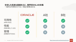 安定した⾼速な基盤を元に、業界初のSLAを定義
⼀般的な可⽤性だけでなく、性能/管理も加える
11 Copyright © 2020, Oracle and/or its affiliates
可⽤性
(利⽤できるか)
性能
(性能を満たしているか)
管理
(管理操作ができるか)
https://www.oracle.com/cloud/iaas/sla.html
A B
 