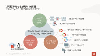より堅牢なセキュリティの実現
セキュリティ・ファーストで設計されたクラウド
13 Copyright © 2020, Oracle and/or its affiliates
強⼒なテナント分離
デフォルトでの暗号化
脆弱性⾃動修復
Oracle Cloud Infrastructure
= Security First Cloud
データ中⼼の
セキュリティ
⾃動化された
セキュリティ
管理
セキュリティ構成・ユーザーの評価
アクティビティの監査
機密データの発⾒
データ・マスキング
特権ユーザー管理
セキュリティ
バイ
デザイン
 