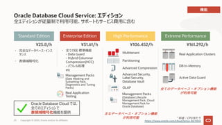 23 Copyright © 2020, Oracle and/or its affiliates
Oracle Database Cloud Service: エディション
全エディションが従量制で利⽤可能、サポートもサービス費⽤に含む
Extreme PerformanceHigh PerformanceEnterprise Edition
Multitenant
Partitioning
Advanced Compression
Advanced Security,
Label Security,
Database Vault
Real Application Clusters
DB In-Memory
Active Data Guard
• 完全なデータベース・インス
タンス
• 表領域暗号化
Standard Edition
• 全てのEE 標準機能
- Data Guard
- Hybrid Columnar
Compression(HCC)
- パラレル処理
etc
Real Application
Testing
OLAP
Management Packs
(Data Masking and
Subsetting Pack,
Diagnostics and Tuning
Packs)
Oracle Database Cloud では、
全てのエディションで
表領域暗号化機能を提供
Management Packs
(Database Lifecycle
Management Pack, Cloud
Management Pack for
Oracle Database)
¥25.8/h ¥106.452/h¥51.61/h ¥161.292/h
* CPU
https://www.oracle.com/cloud/price-list.html
 