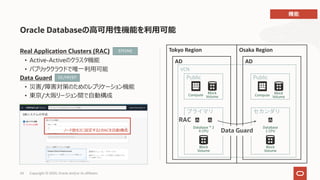 24 Copyright © 2020, Oracle and/or its affiliates
Real Application Clusters (RAC)
• Active-Activeのクラスタ機能
• パブリッククラウドで唯⼀利⽤可能
Data Guard
• 災害/障害対策のためのレプリケーション機能
• 東京/⼤阪リージョン間で⾃動構成
Oracle Databaseの⾼可⽤性機能を利⽤可能
ノード数を2に設定するとRACを⾃動構成
EP(VM)
EE/HP/EP
VCN
AD
Block
Volume
Database * 2
4 CPU
AD
Block
Volume
Database
1 CPU
Tokyo Region Osaka Region
Data Guard
RAC
Public
Compute
Block
Volume
Public
Compute
Block
Volume
 