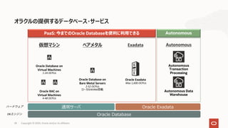 28 Copyright © 2020, Oracle and/or its affiliates
オラクルの提供するデータベース・サービス
PaaS: 今までのOracle Databaseを便利に利⽤できる Autonomous
Oracle Database on
Virtual Machines
1-24 OCPUs
Oracle RAC on
Virtual Machines
4-48 OCPUs
仮想マシン
Oracle Database on
Bare Metal Servers
2-52 OCPUs
ローカルNVMe搭載
ベアメタル Exadata
Oracle Exadata
Max 1,600 OCPUs
Autonomous
Autonomous
Transaction
Processing
Autonomous Data
Warehouse
Oracle Database
Oracle Exadata
DB
通常サーバ
 