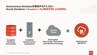 31 Copyright © 2020, Oracle and/or its affiliates
Autonomous Databaseを構成するテクノロジー
Oracle Database + Exadata + AI/機械学習による⾃律化
Autonomous
Database
Automated
Data Center Operations
and Machine Learning
Complete
Infrastructure
Automation
Complete
Database
Automation
Oracle
Cloud
 