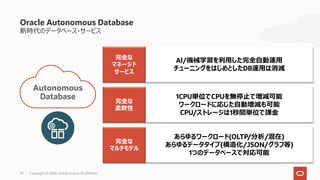 32 Copyright © 2020, Oracle and/or its affiliates
Oracle Autonomous Database
新時代のデータベース・サービス
AI/機械学習を利⽤した完全⾃動運⽤
チューニングをはじめとしたDB運⽤は消滅
完全な
マネージド
サービス
1CPU単位でCPUを無停⽌で増減可能
ワークロードに応じた⾃動増減も可能
CPU/ストレージは1秒間単位で課⾦
完全な
柔軟性
あらゆるワークロード(OLTP/分析/混在)
あらゆるデータタイプ(構造化/JSON/グラフ等)
1つのデータベースで対応可能
完全な
マルチモデル
Autonomous
Database
 