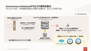 41 Copyright © 2020, Oracle and/or its affiliates
Autonomous Databaseがもたらす運⽤⾃動化
セキュリティ対応︓利⽤開始直後から強固に保護され、安⼼して利⽤できる
バックアップを含む全てのデータを暗号化
（Transparent Data Encryption）
特権ユーザ・Oracle運⽤者から
顧客データへのアクセスをブロック（Database
Vault）
DB
全ての通信を暗号化
（Advanced Security）
監査ログを保管
(OCI Audit / Unified Audit)
特定の通信のみを許可
(Network ACL)
27001 : 27017 : 27018
国際的コンプライアンス標準に対応（⼀部抜粋）
・・・
常に最新のセキュリティパッチで保護
特定のユーザのみを許可
(デジタル証明書/パスワード認証)
※ 主要な機能を抜粋
 