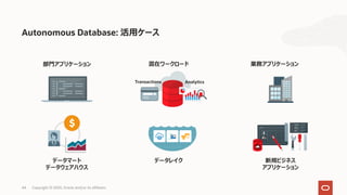 44 Copyright © 2020, Oracle and/or its affiliates
Autonomous Database: 活⽤ケース
部⾨アプリケーション
AnalyticsTransactions
混在ワークロード
データマート
データウェアハウス
データレイク
業務アプリケーション
新規ビジネス
アプリケーション
 