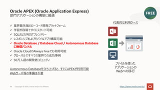 46 Copyright © 2020, Oracle and/or its affiliates
ü 業界最先端のローコード開発プラットフォーム
ü 学習が容易ですぐにスタート可能
ü SQLおよびRESTフレンドリー
ü レスポンシブおよびモバイルアプリ構築可能
ü Oracle Database / Database Cloud / Autonomous Database
に無償バンドル
ü Oracle CloudのAlways Freeでも利⽤可能
ü グローバルですべての業界での成功事例
ü 50万⼈超の開発者コミュニティ
Autonomous Databaseを⽴ち上げると、すぐにAPEXが利⽤可能
Webサーバ等の準備は不要
Oracle APEX (Oracle Application Express)
部⾨アプリケーションの構築に最適
https://apex.oracle.com/ja/
ファイルを使った
アプリケーションの
Webへの移⾏
代表的な利⽤ケース
 