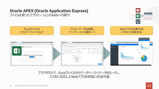 Copyright © 2020, Oracle and/or its affiliates47
Oracle APEX (Oracle Application Express)
ファイルを使ったアプリケーションのWebへの移⾏
Excelファイルを
ドラッグ・アンド・ドロップ
ファイル・データを認識し
データベースへ⾃動ロード
Webアプリを⾃動作成
スマホにも⾃動対応
ブラウザだけで、Excelファイルからデータベースへデータをロードし、
スマホに対応したWebアプリを容易に作成可能
 