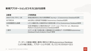 54 Copyright © 2020, Oracle and/or its affiliates
新規アプリケーション/ビジネスにおける活⽤
お客様 ご利⽤⽤途
ANAデジタル デザイン ラボ 地域企業活性化に向けた新規事業「Journey＋」にAutonomous Databaseを活⽤
NTT⻄⽇本 AIを活⽤した認知症予知基盤にAutonomous Databaseを採⽤
全国療養費⽀払機構 レセコン機能を有した施術所向けの経営⽀援システムにAutonomous Databaseを採⽤
TIS 社員の事業創出への意欲を⾼めるゲーミフィケーション・プラットフォームに、Blockchain
Platform CloudとAutonomous Databaseを採⽤
三鷹市 エビデンスに基づく政策企画・⽴案推進を⽀える⾼度なデータ分析環境をAutonomous
DatabaseとOracle Analytics Cloudで実現
データベース基盤の構築・運⽤に関わる⼯数をAutonomous Database
により⼤幅に削減し、アプリケーションや分析、そしてビジネスそのものへ注⼒
 