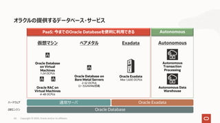 60 Copyright © 2020, Oracle and/or its affiliates
オラクルの提供するデータベース・サービス
PaaS: 今までのOracle Databaseを便利に利⽤できる Autonomous
Oracle Database
on Virtual
Machines
1-24 OCPUs
Oracle RAC on
Virtual Machines
4-48 OCPUs
仮想マシン
Oracle Database on
Bare Metal Servers
2-52 OCPUs
ローカルNVMe搭載
ベアメタル Exadata
Oracle Exadata
Max 1,600 OCPUs
Autonomous
Autonomous
Transaction
Processing
Autonomous Data
Warehouse
Oracle Database
Oracle Exadata
DBエンジン
ハードウェア 通常サーバ
 