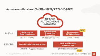 61 Copyright © 2020, Oracle and/or its affiliates
Autonomous Database: ワークロード設定/デプロイメント⽅式
ORACLE
AUTONOMOUS
DATABASE
Autonomous
Data Warehouse
Autonomous
Transaction
Processing
Shared Exadata Infrastructure
Dedicated Exadata
Infrastructure
ワークロード
デプロイメント
(データマート/DWH) (OLTP/混在ワークロード)
(共有環境︓Pluggable Database) (専有環境︓OCI or C@C*)
* C@C: Oracle Cloud@Customer(お客様データセンターでのOCI提供サービス)
Autonomous
JSON Database
(ドキュメント指向)
NEW
NEW
 