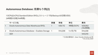69 Copyright © 2020, Oracle and/or its affiliates
1 OCPU(2vCPU) Standard Edition BYOL/ 1TB/Backup 60
24 31 (744 )
Autonomous Database: (2)
1 Oracle Autonomous Data Warehouse BYOL 1 ¥38.712 1 /OCPU ¥28,802
(744 )
2 Oracle Autonomous Database – Exadata Storage 1 ¥14,208 1 /TB ¥14,208
¥43,010
* その他の費⽤あり︓Data Transfer (Outbound) 等
* As of July 2020
 