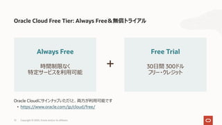 Copyright © 2020, Oracle and/or its affiliates
Oracle Cloudにサインナップいただくと、両⽅が利⽤可能です
• https://www.oracle.com/jp/cloud/free/
Oracle Cloud Free Tier: Always Free＆無償トライアル
Always Free
時間制限なく
特定サービスを利⽤可能
Free Trial
30⽇間 300ドル
フリー・クレジット
+
72
 
