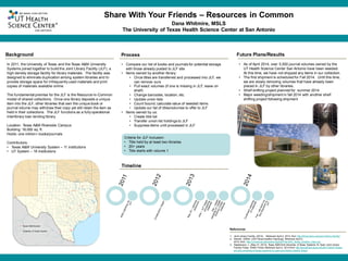 ®®
Background
Share With Your Friends – Resources in Common
Dana Whitmire, MSLS
The University of Texas Health Science Center at San Antonio
Future Plans/Results
Timeline
References
1. Joint Library Facility. (2014). Retrieved April 2, 2014, from http://library.tamu.edu/joint-library-facility/
2. Alexrk2. (2009). USA Texas location map [svg], Retrieved April 2,
2014, from: http://commons.wikimedia.org/wiki/File:USA_Texas_location_map.svg
3. Stephenson, L. (May 21, 2013). Texas A&M And University of Texas Systems To Open Joint Library
Facility Friday, TAMU Times. Retrieved April 2, 2014 from http://tamutimes.tamu.edu/2013/05/21/texas-
am-and-university-of-texas-systems-to-open-joint-library-facility-friday/
In 2011, the University of Texas and the Texas A&M University
Systems joined together to build the Joint Library Facility (JLF), a
high density storage facility for library materials. The facility was
designed to eliminate duplication among system libraries and to
provide storage space for infrequently used materials and print
copies of materials available online.
The fundamental premise for the JLF is the Resource-in-Common
model of shared collections. Once one library deposits a unique
item into the JLF, other libraries that own the unique book or
journal volume may withdraw their copy yet still retain the item as
held in their collections. The JLF functions as a fully operational
interlibrary loan lending library.
Location: Texas A&M Riverside Campus
Building: 18,000 sq. ft.
Holds: one million+ books/journals
Contributors:
• Texas A&M University System – 11 institutions
• UT System – 16 institutions
• Compare our list of books and journals for potential storage
with those already posted to JLF site
• Items owned by another library:
• Once titles are transferred and processed into JLF, we
can remove ours
• Pull exact volumes (if one is missing in JLF, leave on
shelf)
• Change barcodes; location; etc.
• Update union lists
• Count bound; calculate value of weeded items
• Update our list of titles/volumes to offer to JLF
• Items owned by us:
• Create title list
• Transfer union list holdings to JLF
• Suppress items until processed in JLF
• As of April 2014, over 5,000 journal volumes owned by the
UT Health Science Center San Antonio have been weeded.
At this time, we have not shipped any items in our collection.
• The first shipment is scheduled for Fall 2014. Until this time,
we are slowly removing volumes that have already been
placed in JLF by other libraries.
• Shelf shifting project planned for summer 2014
• Major weeding/shipment in fall 2014 with another shelf
shifting project following shipment
University of Texas System
Texas A&M System
Process
Criteria for JLF inclusion:
• Title held by at least two libraries
• 20+ years
• Title starts with volume 1
 