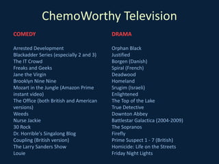 ChemoWorthy Television
COMEDY
Arrested Development
Blackadder Series (especially 2 and 3)
The IT Crowd
Freaks and Geeks
Jane the Virgin
Brooklyn Nine Nine
Mozart in the Jungle (Amazon Prime
instant video)
The Office (both British and American
versions)
Weeds
Nurse Jackie
30 Rock
Dr. Horrible's Singalong Blog
Coupling (British version)
The Larry Sanders Show
Louie
DRAMA
Orphan Black
Justified
Borgen (Danish)
Spiral (French)
Deadwood
Homeland
Srugim (Israeli)
Enlightened
The Top of the Lake
True Detective
Downton Abbey
Battlestar Galactica (2004-2009)
The Sopranos
Firefly
Prime Suspect 1 - 7 (British)
Homicide: Life on the Streets
Friday Night Lights
 