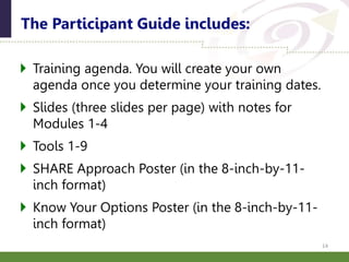  Training agenda. You will create your own
agenda once you determine your training dates.
 Slides (three slides per page) with notes for
Modules 1-4
 Tools 1-9
 SHARE Approach Poster (in the 8-inch-by-11-
inch format)
 Know Your Options Poster (in the 8-inch-by-11-
inch format)
The Participant Guide includes:
14
 