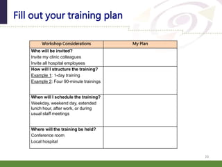 Fill out your training plan
20
Workshop Considerations My Plan
Who will be invited?
Invite my clinic colleagues
Invite all hospital employees
How will I structure the training?
Example 1: 1-day training
Example 2: Four 90-minute trainings
When will I schedule the training?
Weekday, weekend day, extended
lunch hour, after work, or during
usual staff meetings
Where will the training be held?
Conference room
Local hospital
 